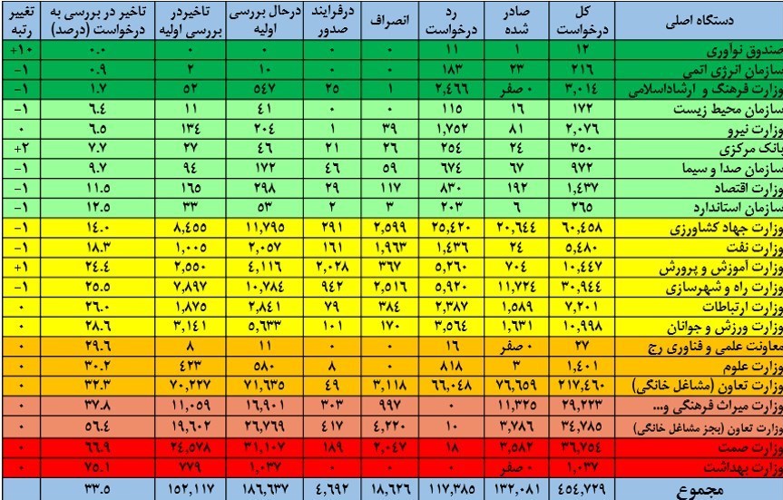 کسب و کار اینترنتی , 