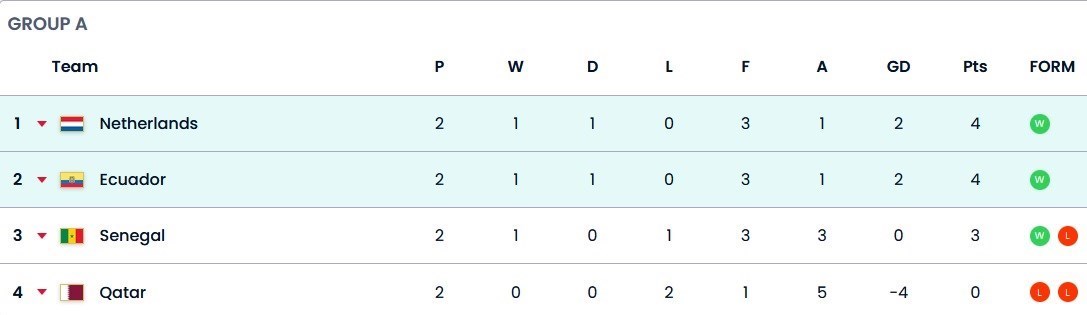 جام جهانی 2022 قطر , جام جهانی قطر , 