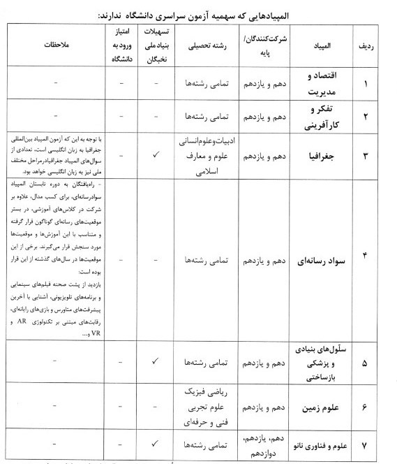 دانش‌آموزان , مدارس استعدادهای درخشان | سمپاد , 