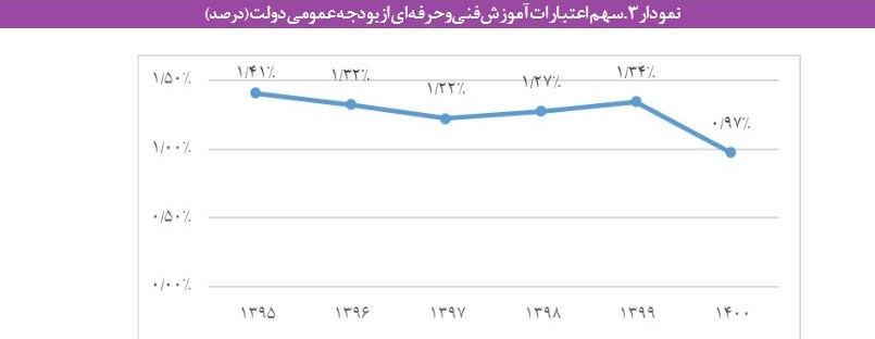مهارت آموزی , هنرستان , وزارت آموزش و پرورش , 