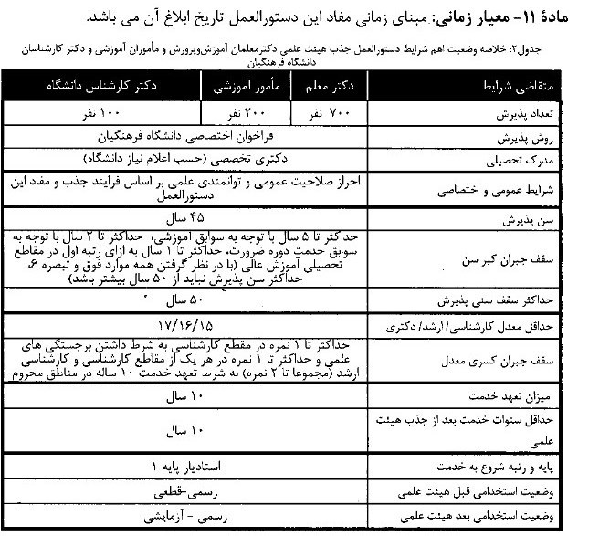 دانشگاه فرهنگیان , معلمان , 