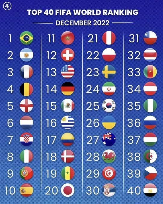 تیم ملی فوتبال ایران , فدراسیون بین‌المللی فوتبال (فیفا) , جام جهانی 2022 قطر , جام جهانی قطر , 