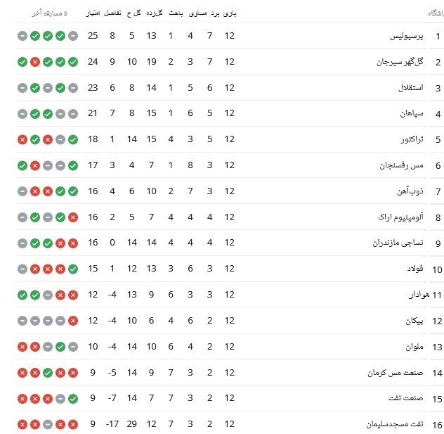 تیم فوتبال پرسپولیس , تیم فوتبال استقلال , 