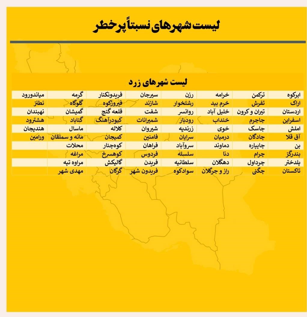 کرونا , وزارت بهداشت , بهداشت و درمان , 