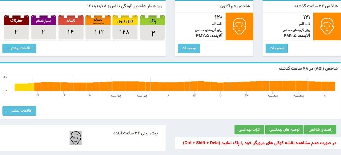 آلودگی هوای تهران ,
