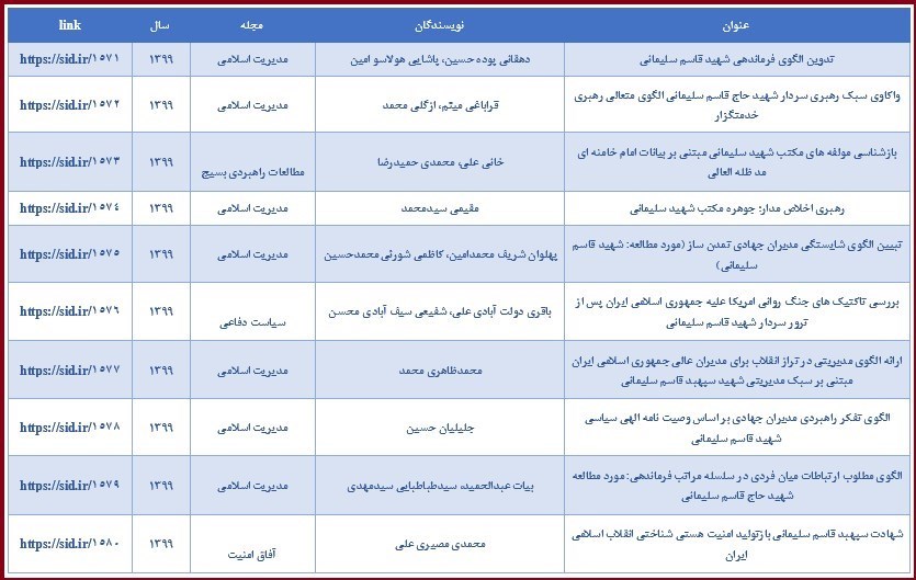 شهید سپهبد قاسم سلیمانی , جهاد دانشگاهی ,