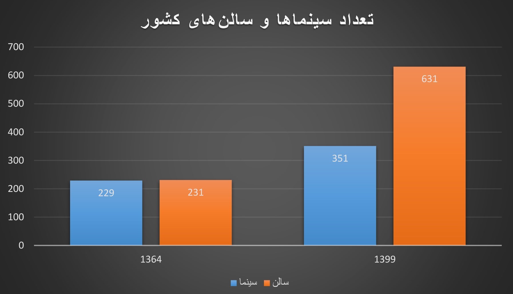 سینمای ایران , سازمان سینمایی , سینما , هالیوود ,