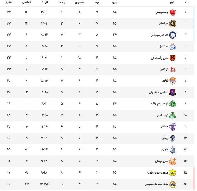 لیگ برتر فوتبال , فوتبال , تیم فوتبال استقلال ,