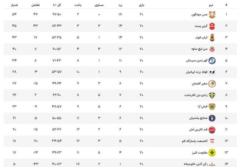 فوتسال , لیگ برتر فوتسال , 