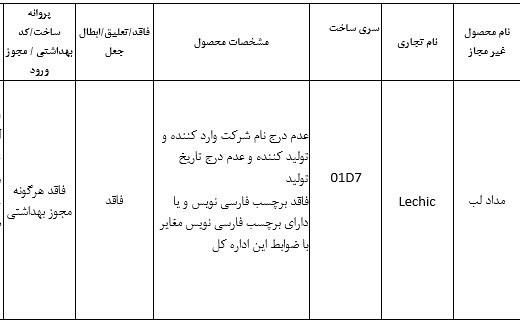 سازمان غذا و دارو , تجارت دارو , بهداشت و درمان , 