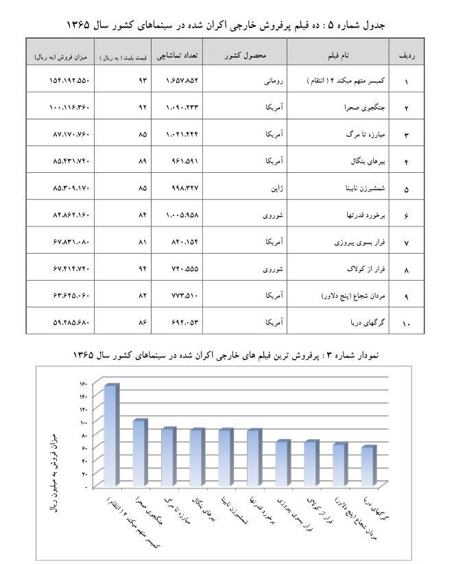 سینمای ایران , 