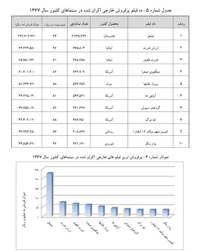 سینمای ایران , 