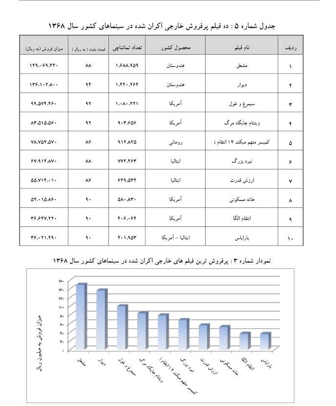 سینمای ایران , 