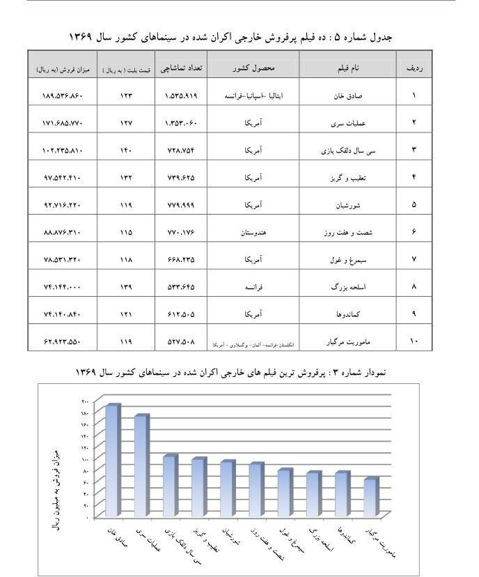 سینمای ایران , 