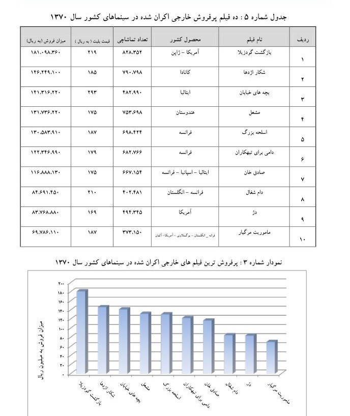 سینمای ایران , 