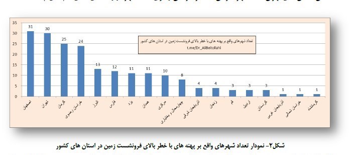 فرونشست فروچاله , بحران های محیط زیست , 