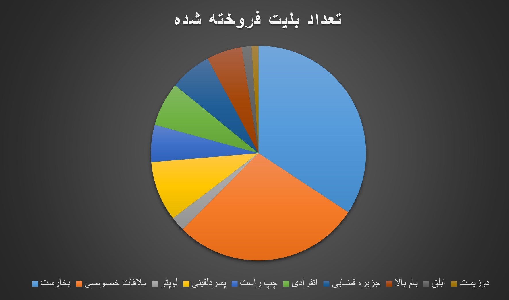 انیمیشن , سینمای ایران , فیلم‌های سینمایی ایران , پردیس های سینمایی , 