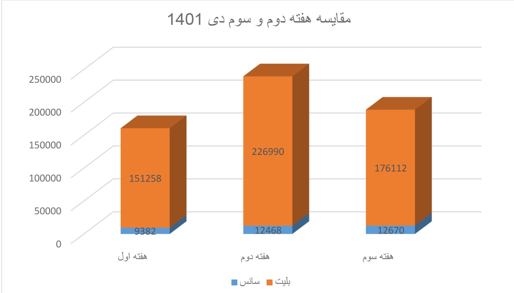 انیمیشن , سینمای ایران , فیلم‌های سینمایی ایران , پردیس های سینمایی , 