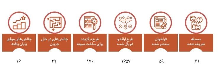 ستاد ویژه توسعه فناوری نانو , فناوری نانو , 