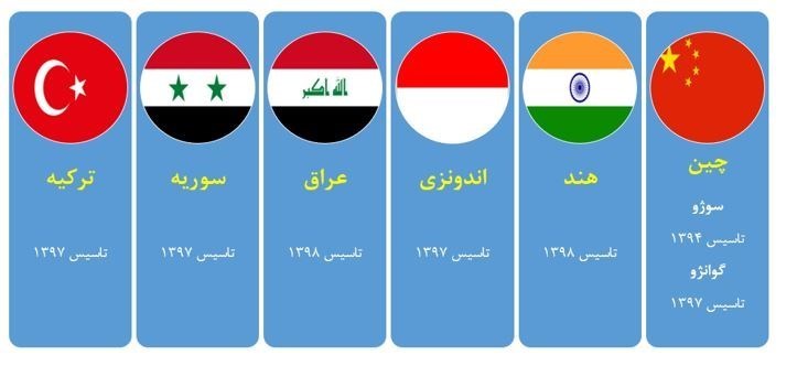 ستاد ویژه توسعه فناوری نانو , فناوری نانو , 