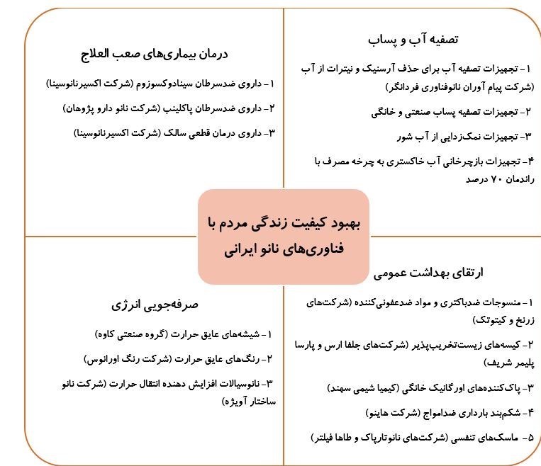 ستاد ویژه توسعه فناوری نانو , فناوری نانو , 