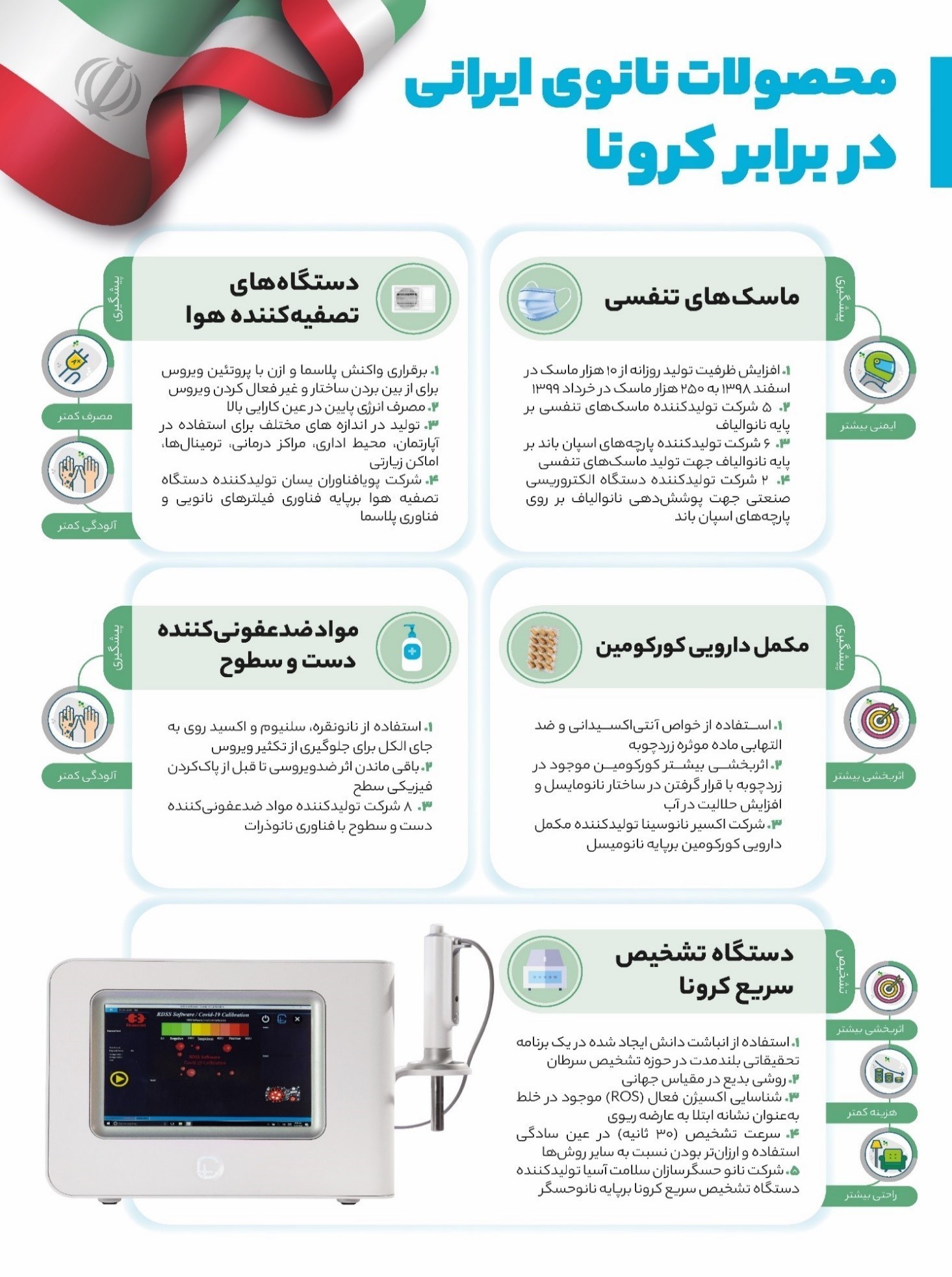 ستاد ویژه توسعه فناوری نانو , فناوری نانو , 