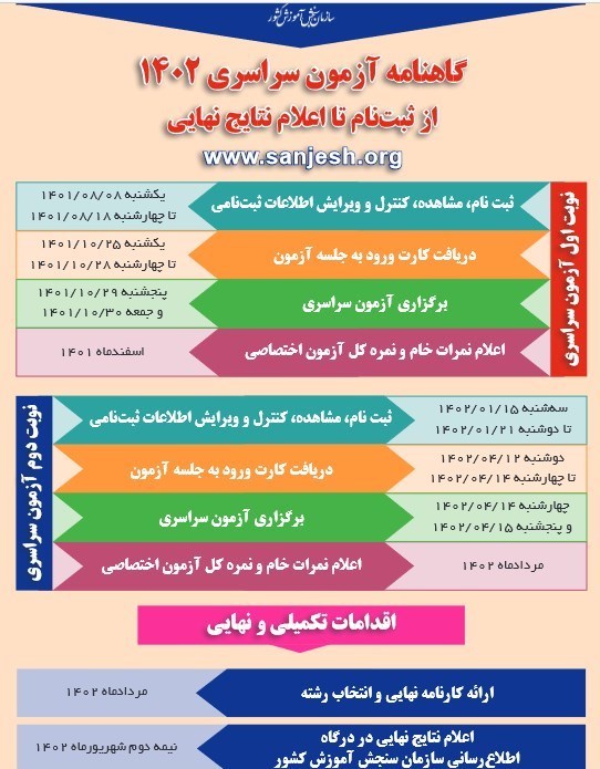 کنکور ,