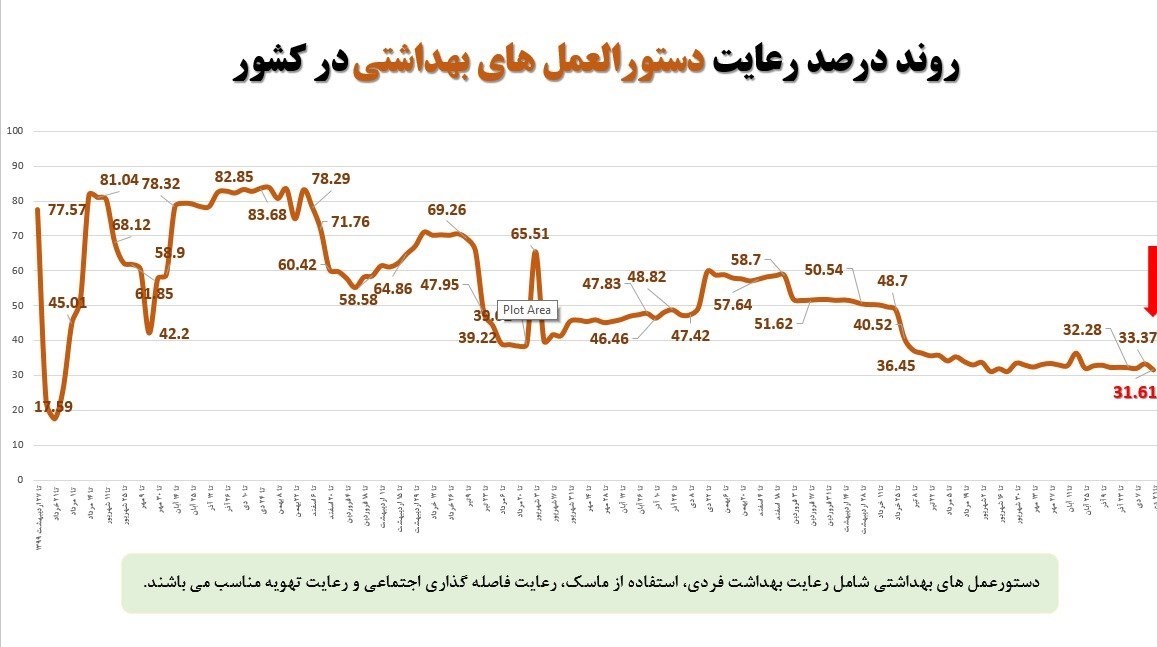 بهداشت و درمان , وزارت بهداشت , کرونا ,