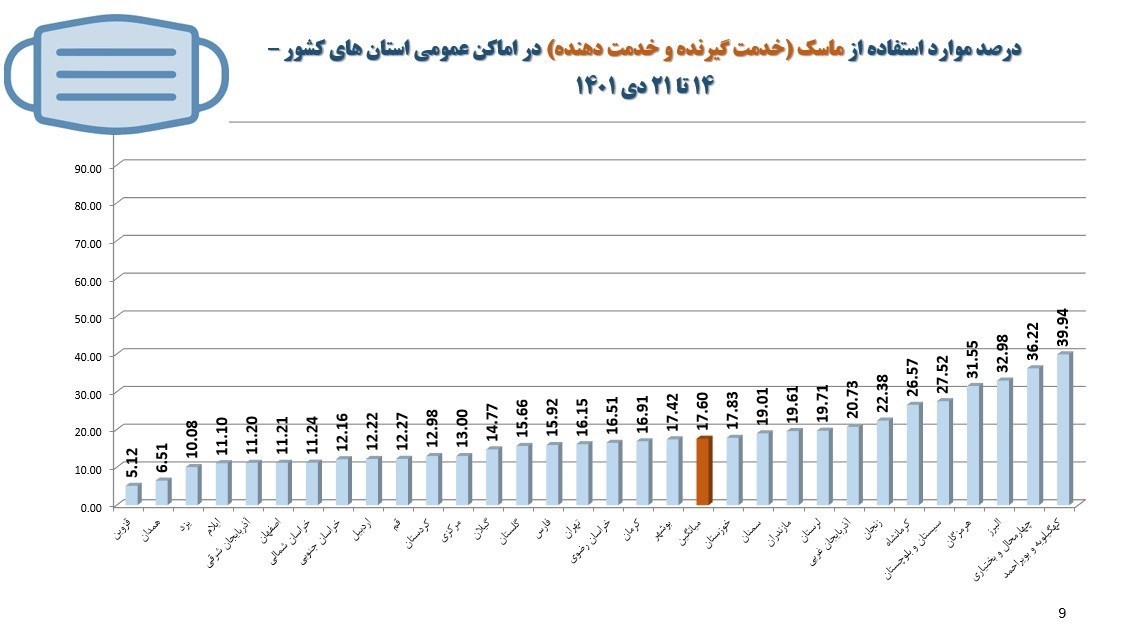 بهداشت و درمان , وزارت بهداشت , کرونا ,