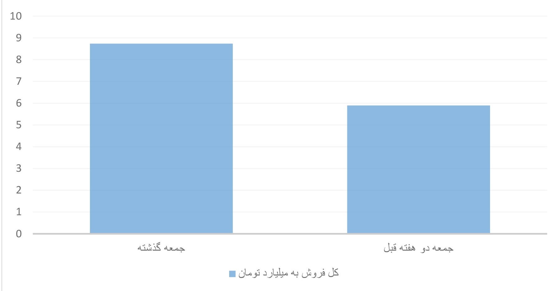سینما , اخبار اکران , 