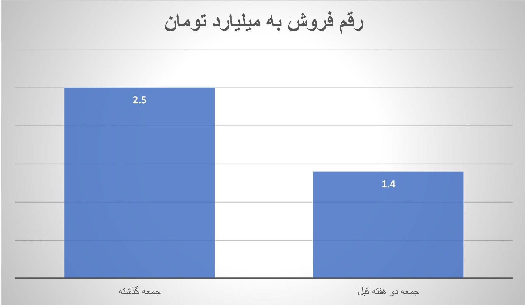 سینما , اخبار اکران , 