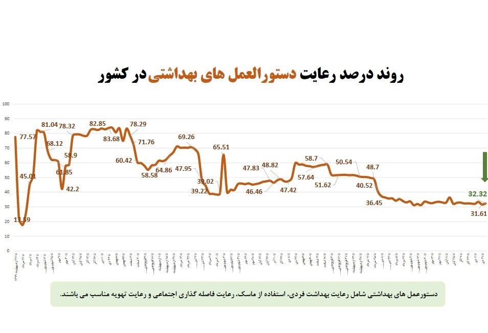 وزارت بهداشت , بهداشت و درمان , پروتکل های بهداشتی , کرونا ,