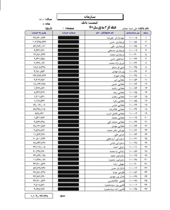 خراسان رضوی , پرونده اقتصاد ایران و شفافیت , 