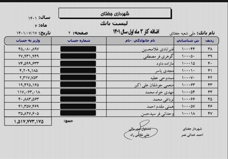 خراسان رضوی , پرونده اقتصاد ایران و شفافیت , 