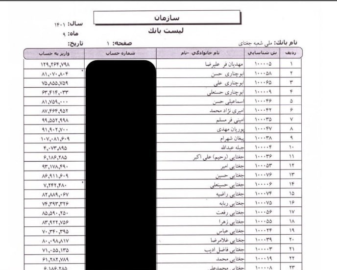 خراسان رضوی , پرونده اقتصاد ایران و شفافیت , 