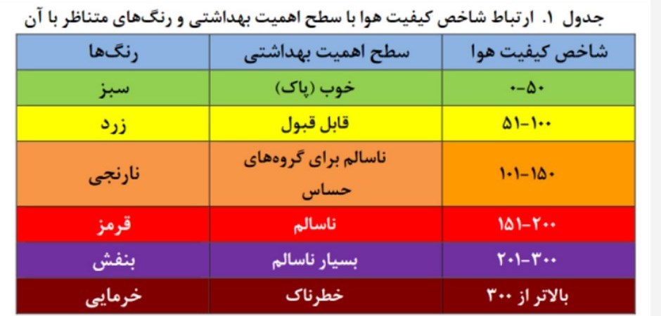 تعطیلی مدارس , وزارت آموزش و پرورش , دانشآموزان ,
