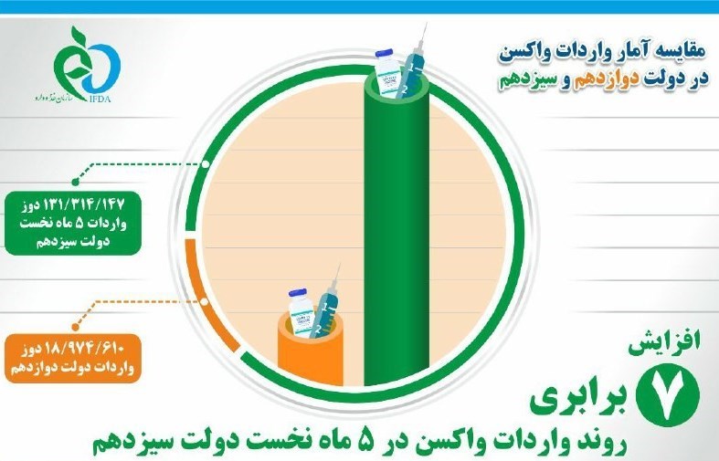 کرونا , واکسن کرونا , وزارت بهداشت , بهداشت و درمان , 