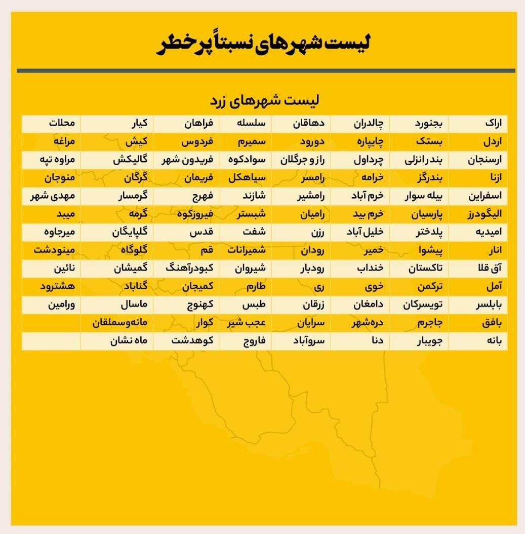 وزارت بهداشت , بهداشت و درمان , کرونا , پروتکل های بهداشتی , 