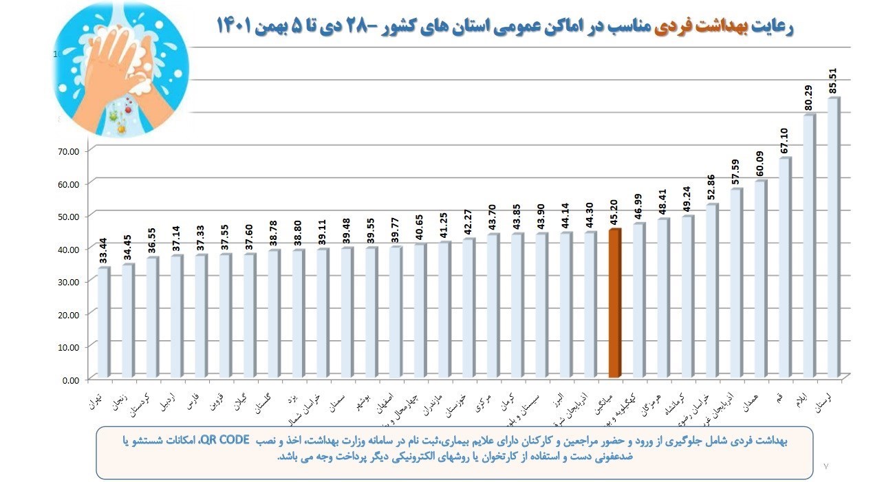 وزارت بهداشت , بهداشت و درمان , کرونا , پروتکل های بهداشتی , 