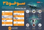 جنگنده سوخو35 را بیشتر بشناسید/ اینفوگرافیک