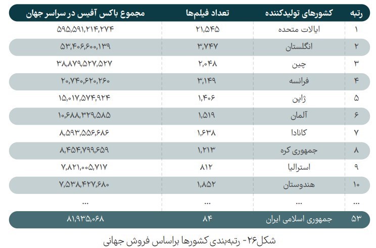سینمای ایران , سینما , فیلم ,