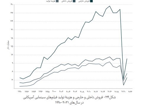 سینمای ایران , سینما , فیلم ,