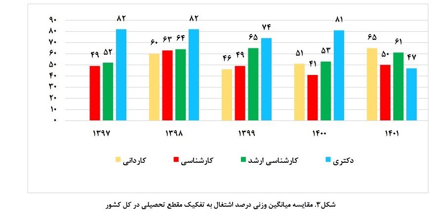 اشتغال‌زایی , 