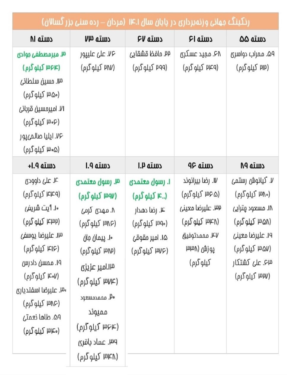 وزنهبرداری ,