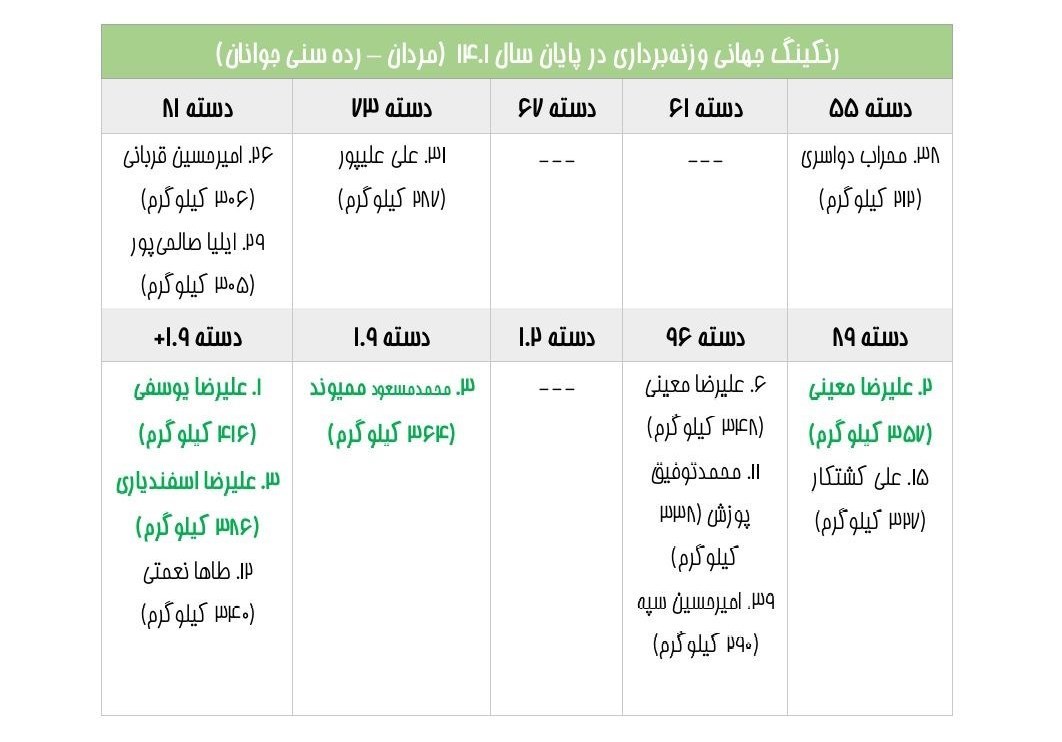 وزنهبرداری ,