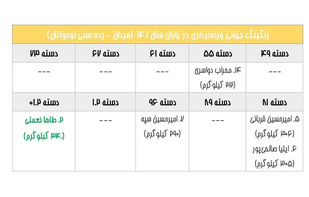 وزنهبرداری ,