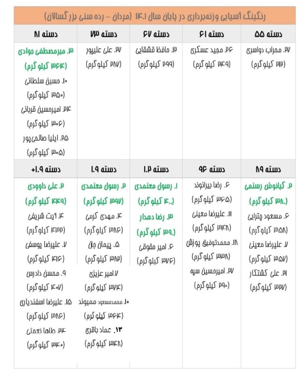 وزنهبرداری ,