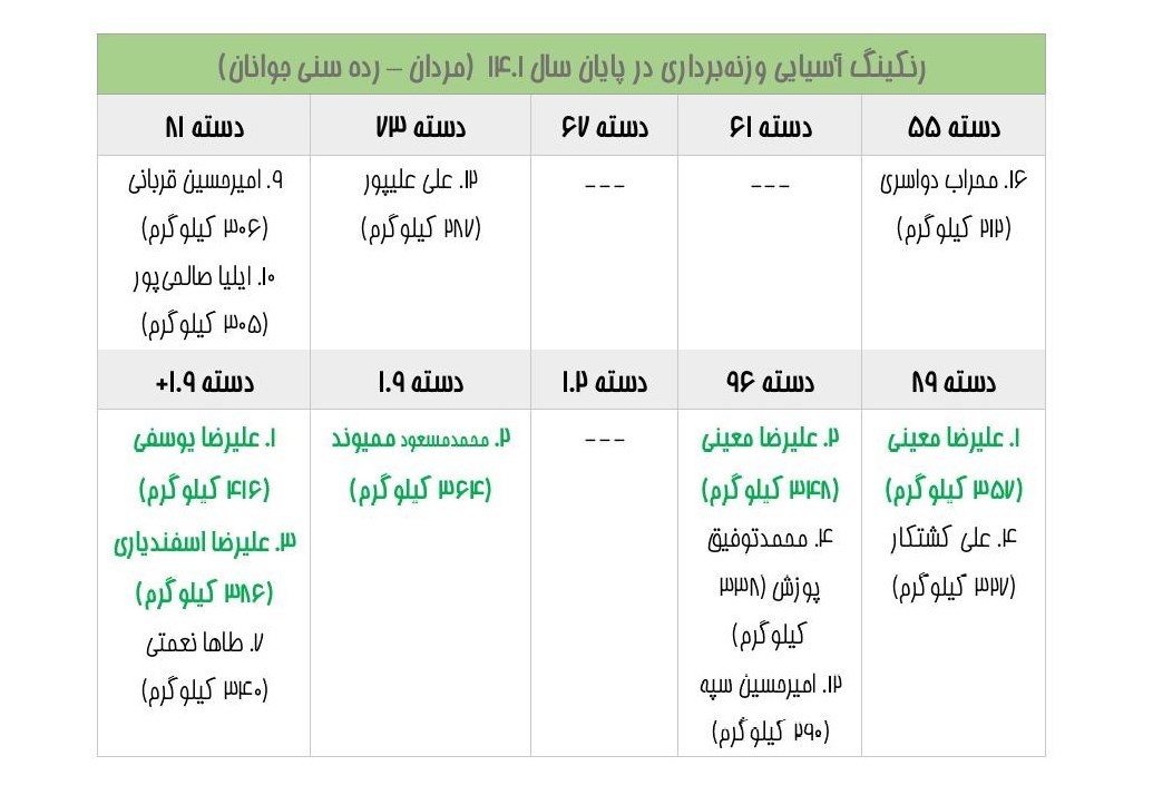 وزنهبرداری ,