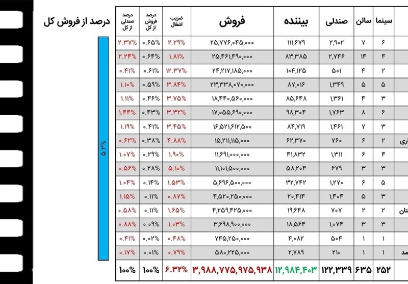 سینما2