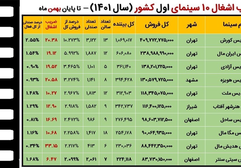 سینما7